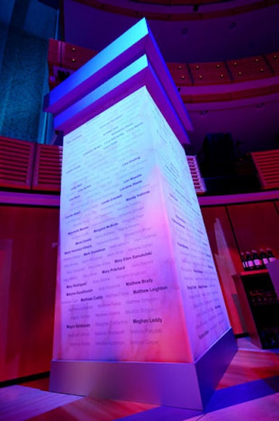 Four columns on each side of the two bars held the names of the 1,200 nominees; the 211 award recipients' names appeared in bold.
