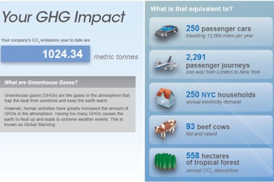 M.P.I.'s Sustainable Event Measurement Tool collects data to help planners and suppliers evaluate the impact of their events on the environment.