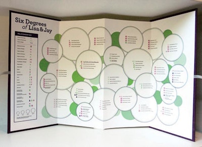 Genealogy-Style Seating Chart