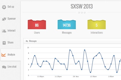Topi's analytics tab allows planners to track attendee interactions down to the hour.