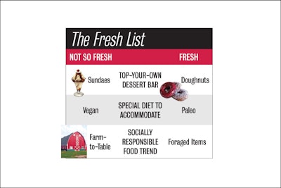 Freshlist Spring 1