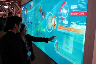 Interactive Multi-touch Wall Displays