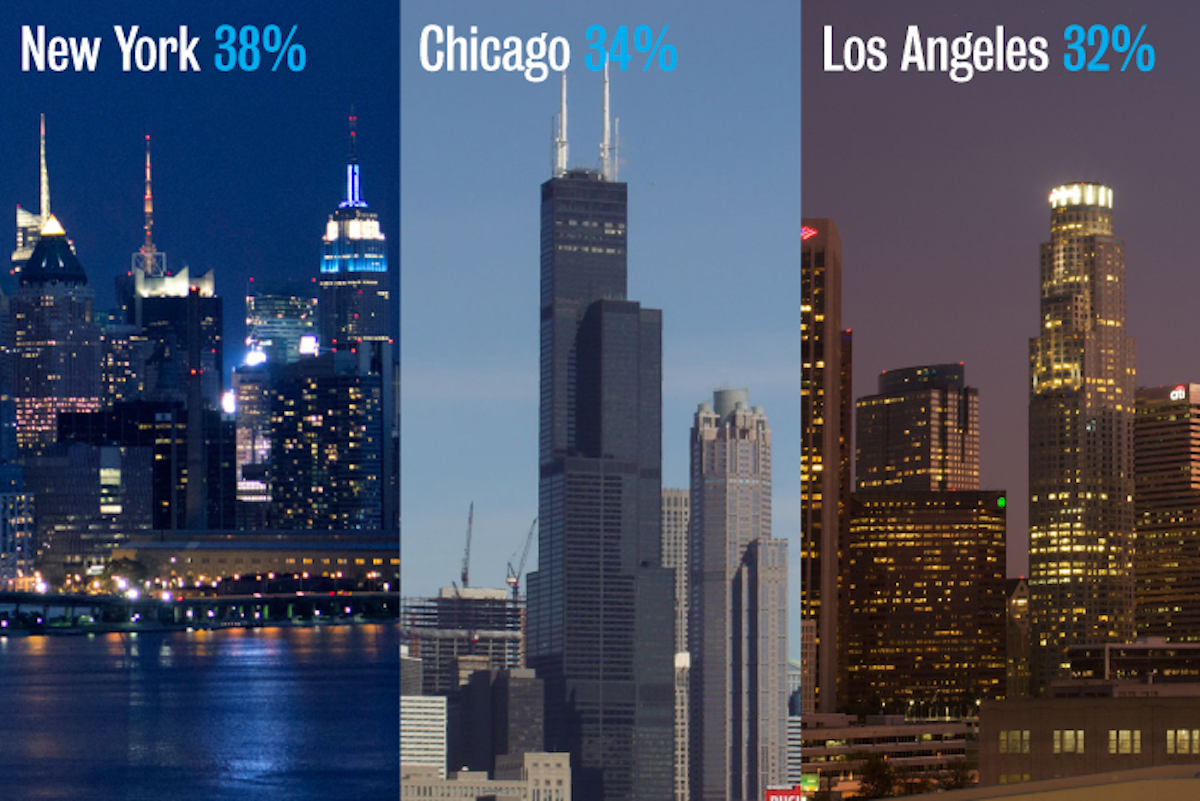 York vs new york