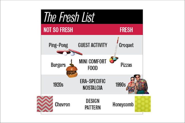 The Fresh List Mini Comfort Food Photo Backdrops Meeting Room