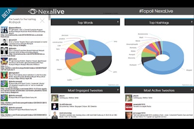 Two charts provide a colorful representation of the top words and top hashtags being used in tweets tied to an event.