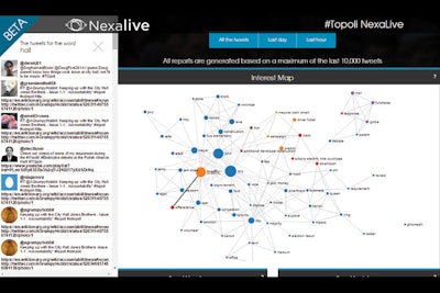 The system identifies related words in tweets and connects them in the Interest Map section.