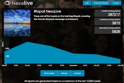 The NexaLive timeline can be sorted to show all tweets or those from the last day or the last hour.
