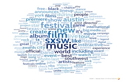 Word Cloud