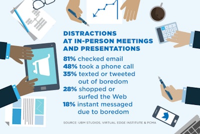 From Business Motivations and Social Behaviors for In-Person & Online Events, UBM Studios, Virtual Edge Institute & the Professional Convention Management Association (PCMA)