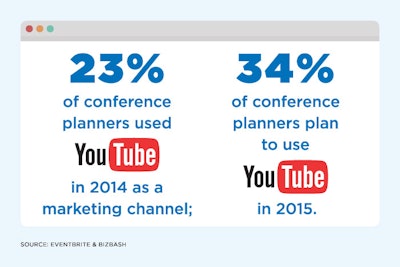 From The Conference Planner Consensus: How Marketing & Technology Will Change in 2015, Eventbrite & BizBash