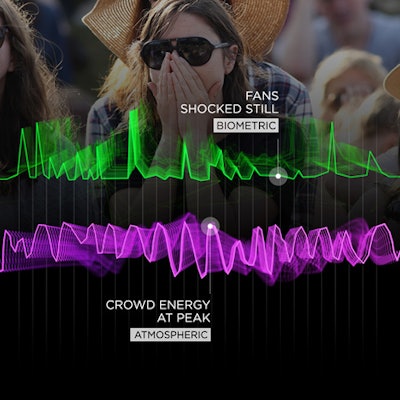 For some moments, the visualization shows how the reaction from individuals wearing the biometric bands corresponds to the overall mood inside the venue.