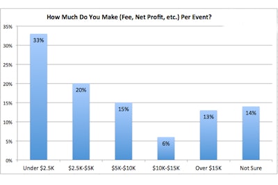 Event Profit Eli