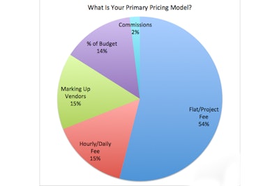 Pricing Model Eli