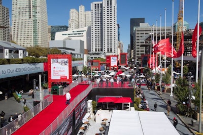 2. Oracle Openworld