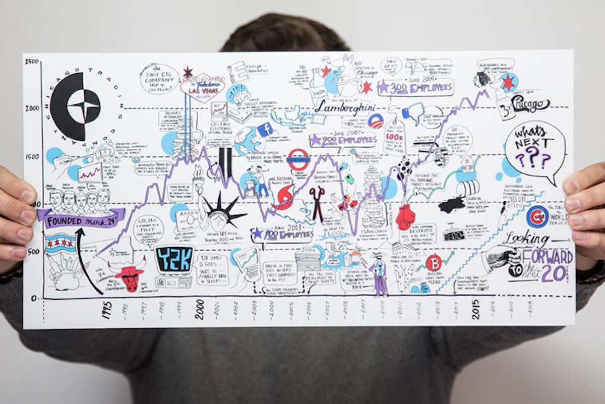 11 Innovative Ways To Use Visual Note Taking At Meetings And