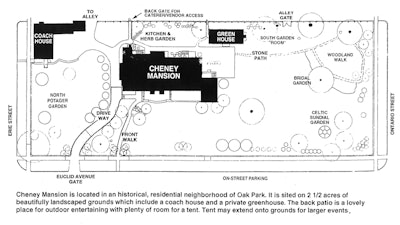 Map of the Cheney Mansion grounds.
