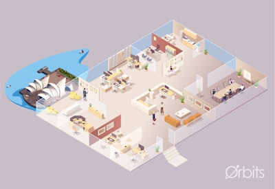 Corporate Office Orbits