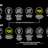 PRG Production Resource Group