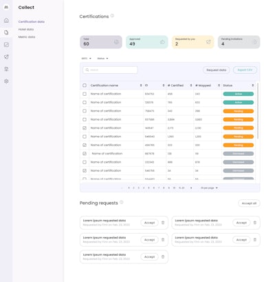 BeCause allows customers to integrate their data via Excel or API and have their certified members’ data displayed on Google, Booking.com, and other marketplaces.