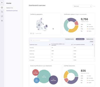 Founded in 2021, BeCause now helps more than 22,000 companies manage their sustainability data by streamlining and automating their processes. This includes sustainability-certified hotels, certification entities like GreenKey, industry partners including UN GSTC, and marketplaces such as Booking.com and Google.